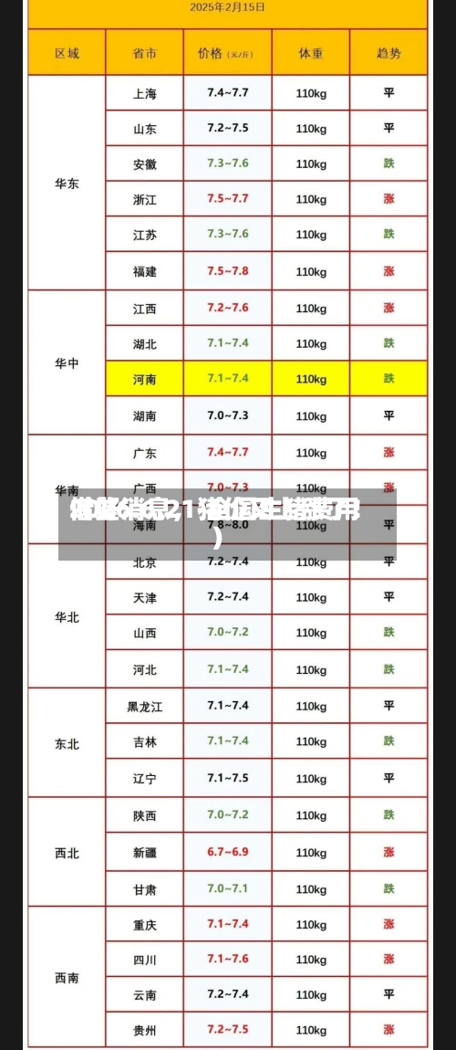 2026.6.21-全国生猪费用借鉴（好消息	，猪价又上涨了！）-第1张图片
