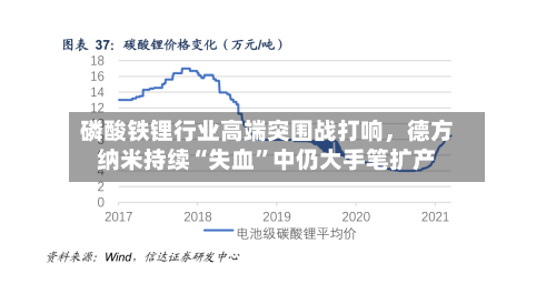 磷酸铁锂行业高端突围战打响，德方纳米持续“失血	”中仍大手笔扩产-第3张图片