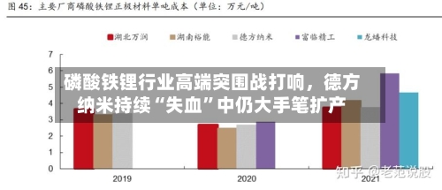 磷酸铁锂行业高端突围战打响，德方纳米持续“失血”中仍大手笔扩产-第2张图片
