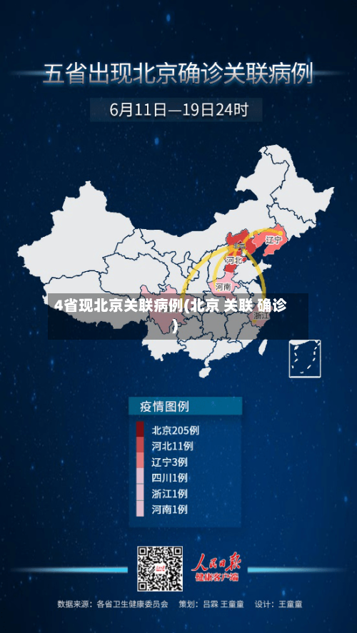 4省现北京关联病例(北京 关联 确诊)