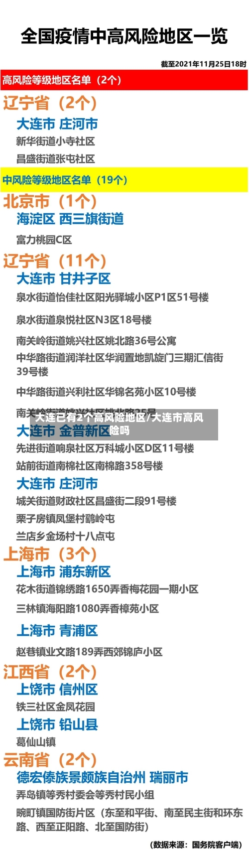 大连已有2个高风险地区/大连市高风险吗