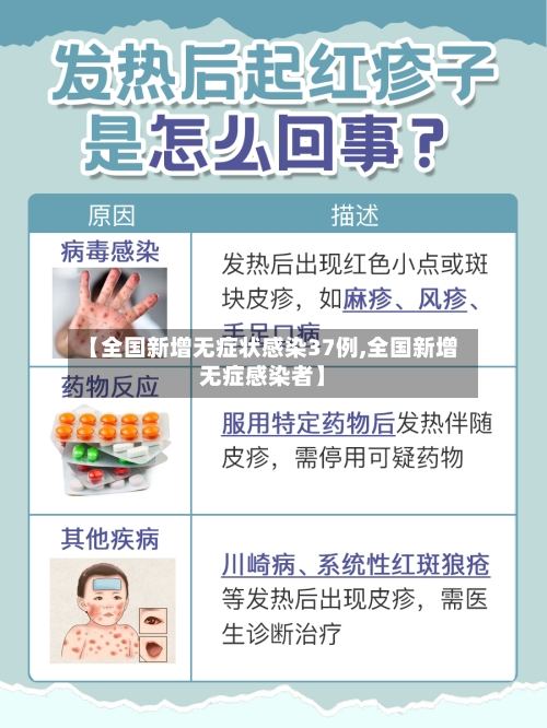 【全国新增无症状感染37例,全国新增无症感染者】-第2张图片