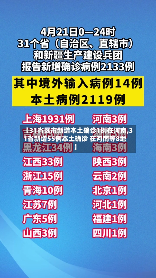 【31省区市新增本土确诊1例在河南,31省新增55例本土确诊 在河南等8地】
