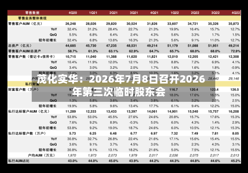 茂化实华：2026年7月8日召开2026年第三次临时股东会-第2张图片
