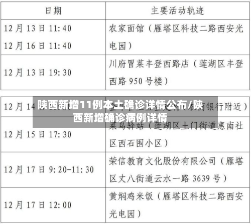 陕西新增11例本土确诊详情公布/陕西新增确诊病例详情