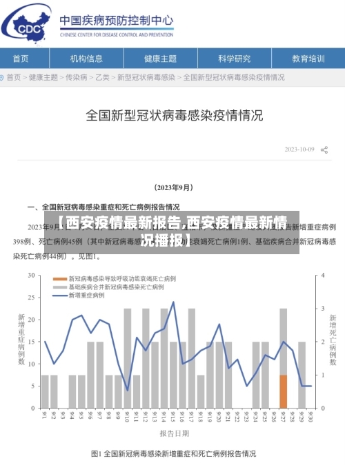 【西安疫情最新报告,西安疫情最新情况播报】