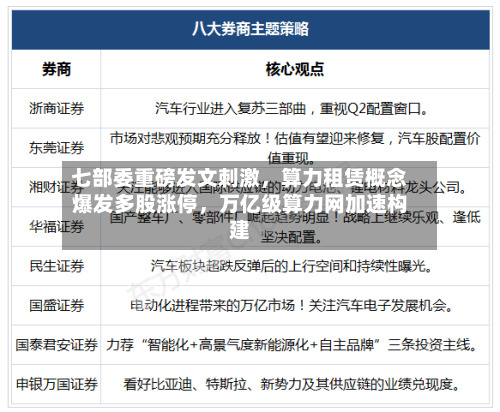 七部委重磅发文刺激	，算力租赁概念爆发多股涨停，万亿级算力网加速构建-第2张图片