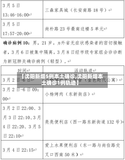 【沈阳新增5例本土确诊,沈阳新增本土确诊1例轨迹】