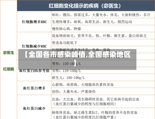 【全国各市感染峰值,全国感染地区】