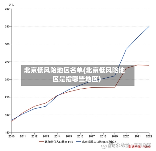 北京低风险地区名单(北京低风险地区是指哪些地区)-第3张图片