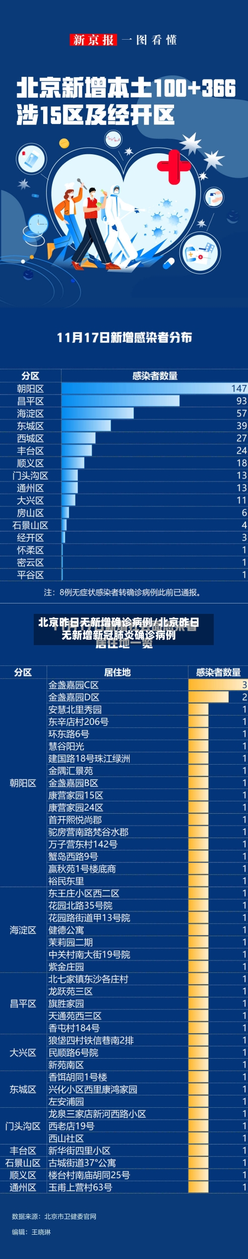 北京昨日无新增确诊病例/北京昨日无新增新冠肺炎确诊病例-第2张图片