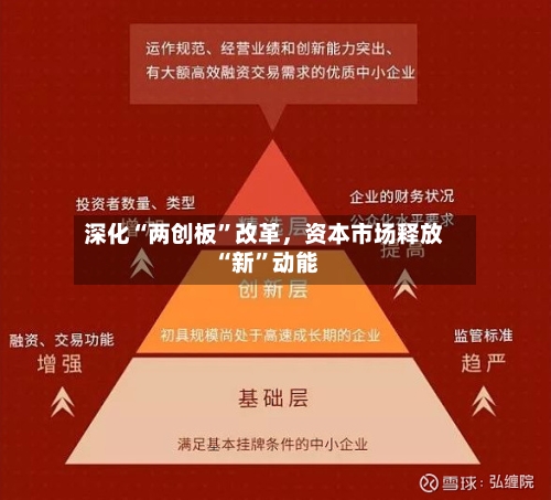 深化“两创板”改革，资本市场释放“新”动能-第2张图片