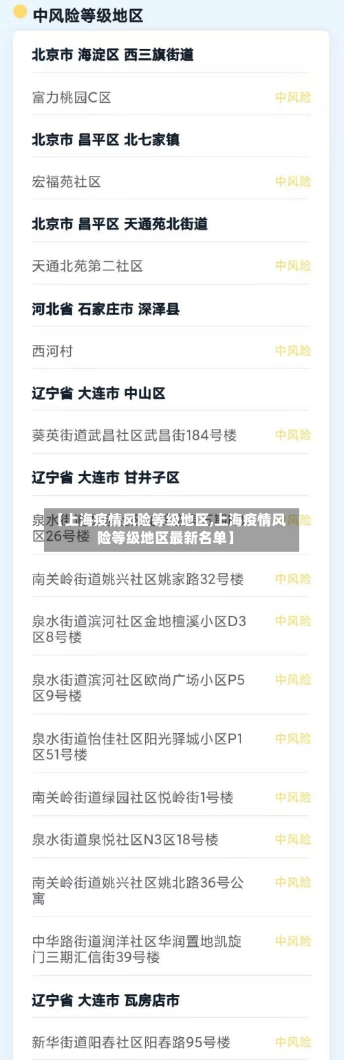 【上海疫情风险等级地区,上海疫情风险等级地区最新名单】
