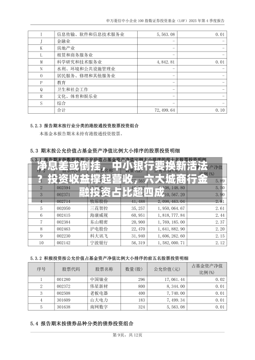 净息差或倒挂，中小银行要换新活法？投资收益撑起营收，六大城商行金融投资占比超四成