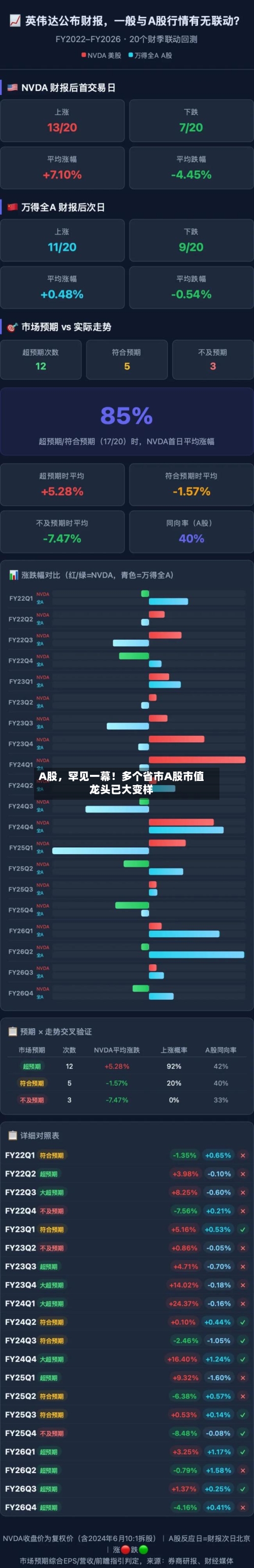 A股，罕见一幕！多个省市A股市值龙头已大变样-第2张图片