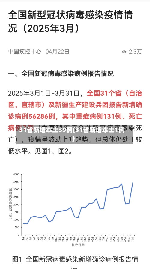 31省新增本土39例(31省新增本土1例)-第3张图片