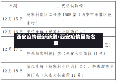 西安疫情最新新增/西安疫情最新名单-第2张图片