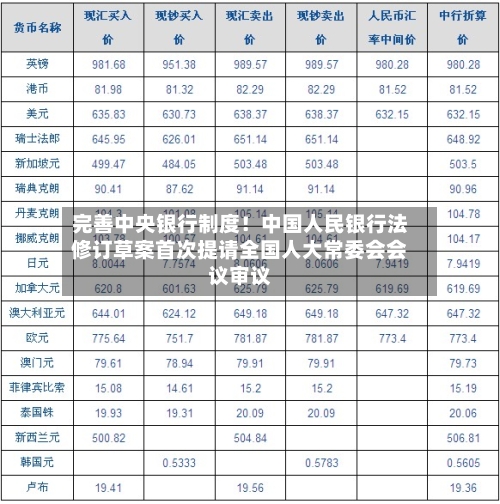 完善中央银行制度！中国人民银行法修订草案首次提请全国人大常委会会议审议-第2张图片