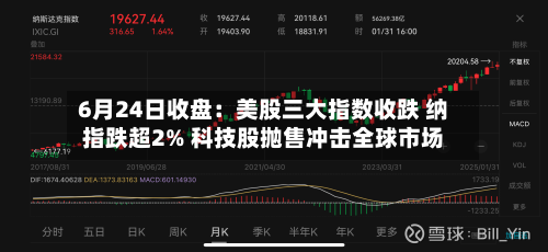 6月24日收盘：美股三大指数收跌 纳指跌超2% 科技股抛售冲击全球市场-第3张图片