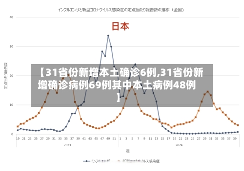 【31省份新增本土确诊6例,31省份新增确诊病例69例其中本土病例48例】-第2张图片