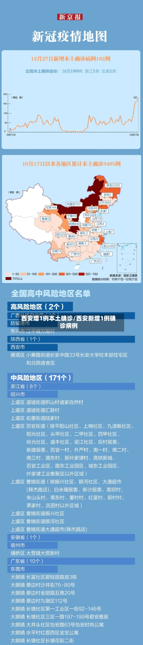 西安增1例本土确诊/西安新增1例确诊病例-第2张图片