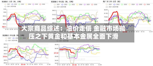 大宗商品综述：油价走低 金融市场抛压之下黄金和基本金属全面下滑-第2张图片