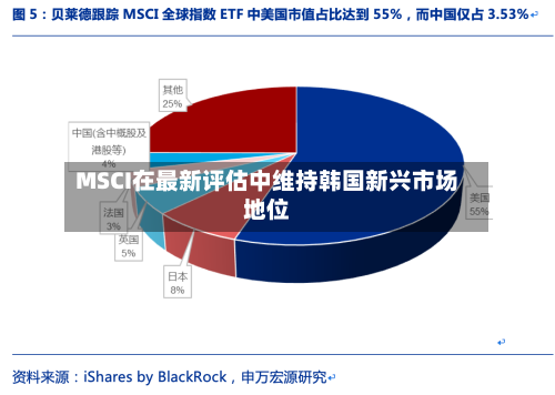 MSCI在最新评估中维持韩国新兴市场地位-第3张图片