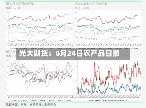 光大期货：6月24日农产品日报-第1张图片