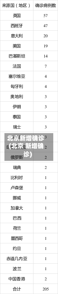 北京新增确诊(北京 新增确诊)