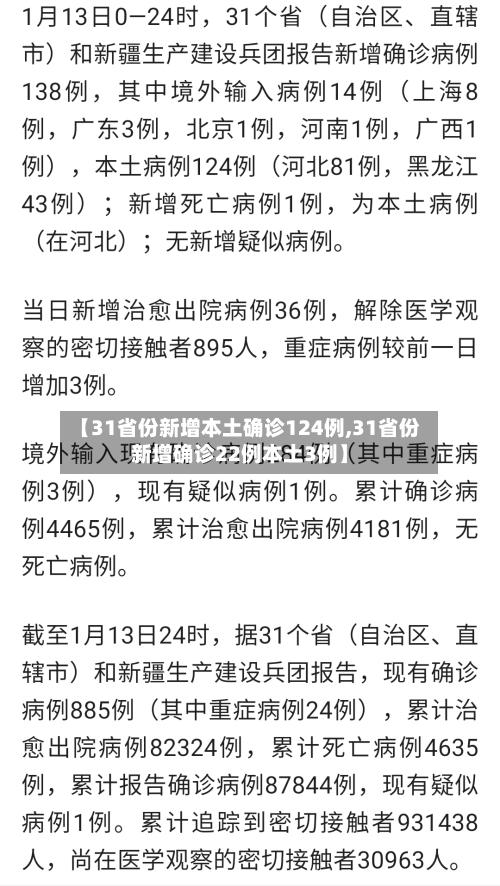 【31省份新增本土确诊124例,31省份新增确诊22例本土3例】-第3张图片