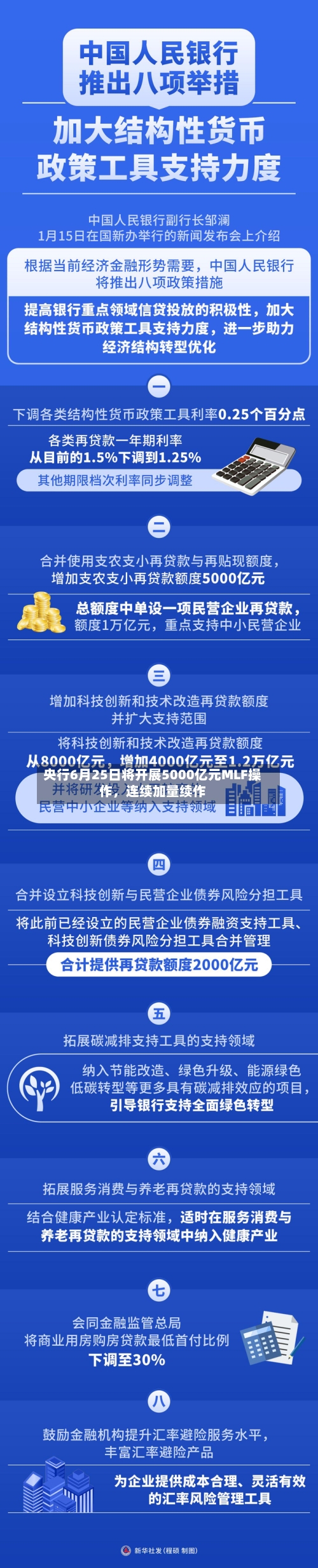 央行6月25日将开展5000亿元MLF操作，连续加量续作-第2张图片