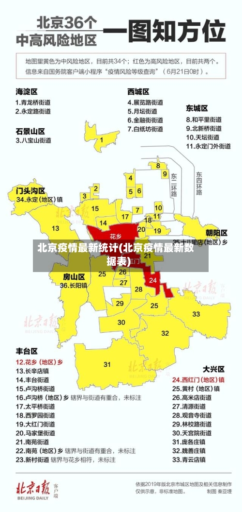北京疫情最新统计(北京疫情最新数据表)