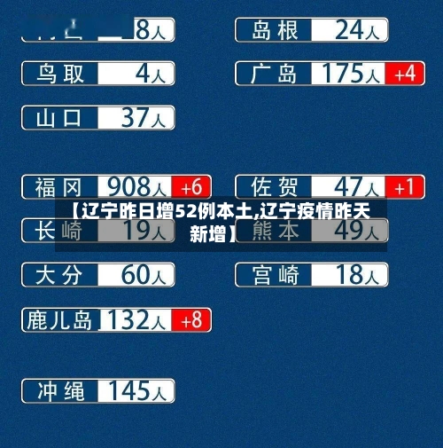 【辽宁昨日增52例本土,辽宁疫情昨天新增】