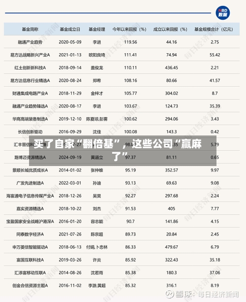 买了自家“翻倍基	”，这些公司“赢麻了”-第2张图片