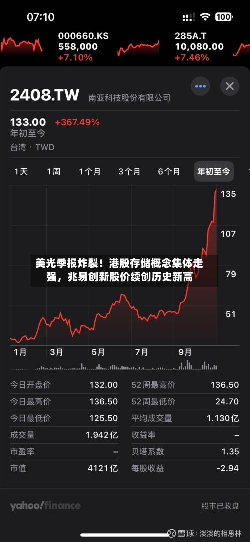 美光季报炸裂！港股存储概念集体走强	，兆易创新股价续创历史新高-第1张图片