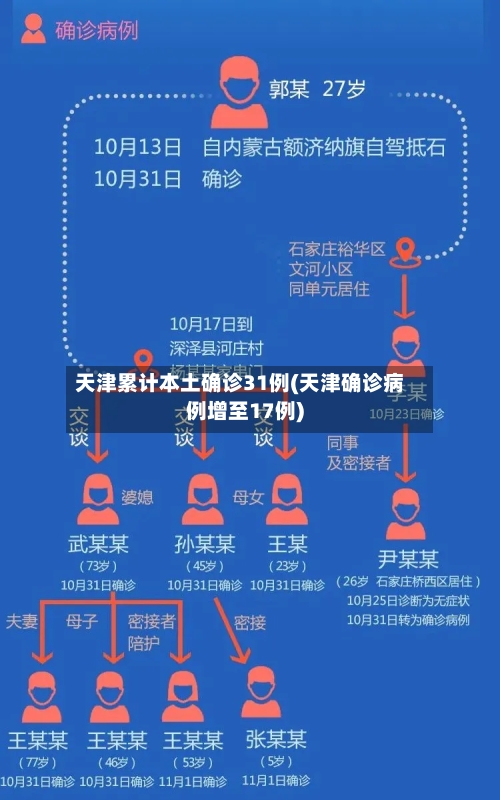 天津累计本土确诊31例(天津确诊病例增至17例)-第3张图片