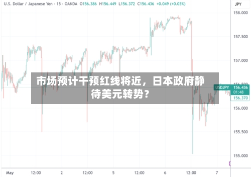 市场预计干预红线将近	，日本政府静待美元转势？-第2张图片
