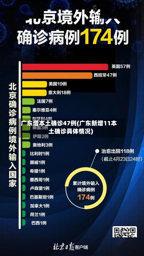 广东增本土确诊47例(广东新增11本土确诊具体情况)-第3张图片