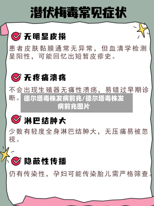 德尔塔毒株发病前兆/德尔塔毒株发病前兆图片