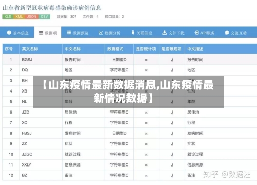 【山东疫情最新数据消息,山东疫情最新情况数据】