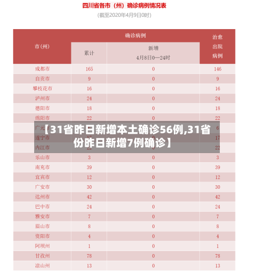 【31省昨日新增本土确诊56例,31省份昨日新增7例确诊】-第3张图片