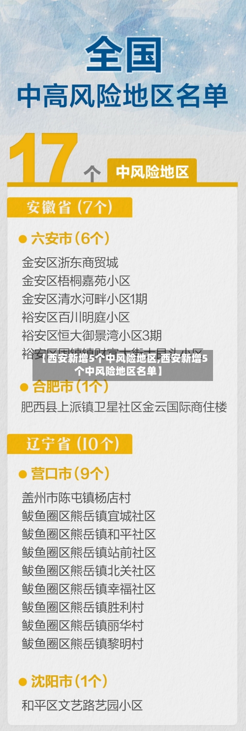 【西安新增5个中风险地区,西安新增5个中风险地区名单】