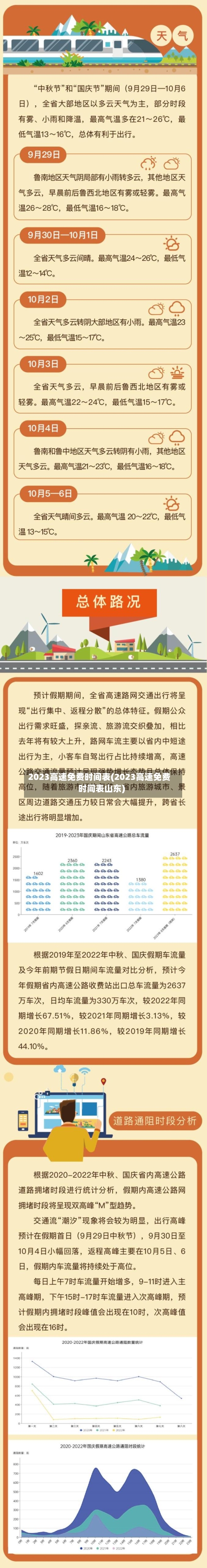 2023高速免费时间表(2023高速免费时间表山东)