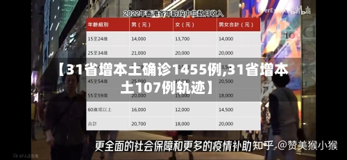 【31省增本土确诊1455例,31省增本土107例轨迹】-第2张图片