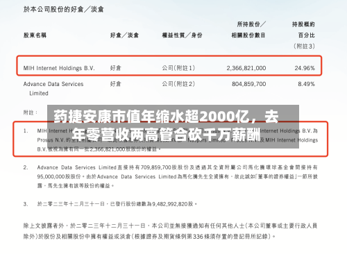 药捷安康市值年缩水超2000亿，去年零营收两高管合砍千万薪酬-第2张图片