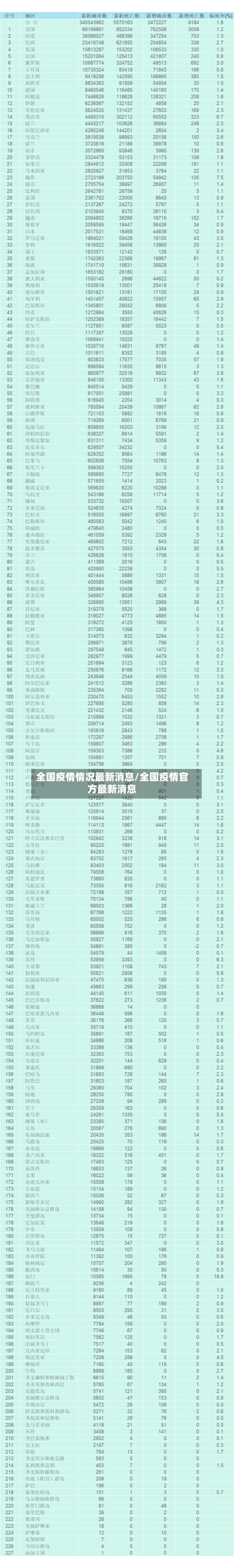 全国疫情情况最新消息/全国疫情官方最新消息-第2张图片