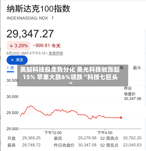 美股科技股走势分化 美光科技收涨超15% 苹果大跌6%领跌“科技七巨头”-第2张图片