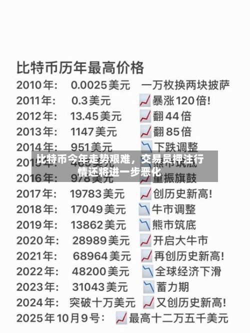 比特币今年走势艰难，交易员押注行情还将进一步恶化-第2张图片