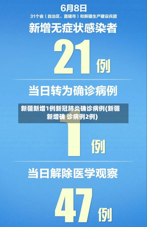 新疆新增1例新冠肺炎确诊病例(新疆新增确 诊病例2例)-第3张图片