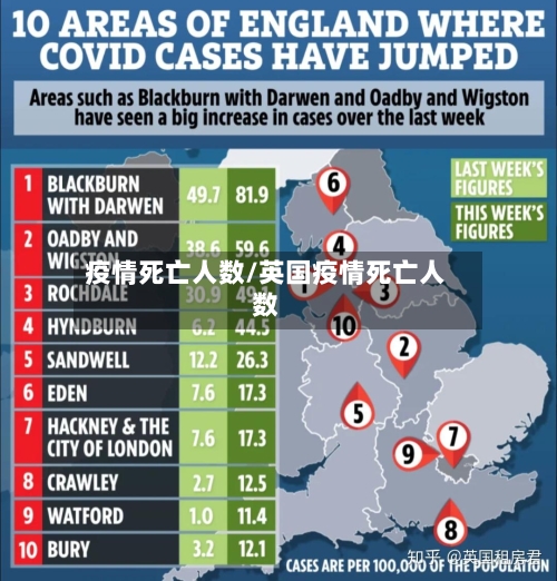 疫情死亡人数/英国疫情死亡人数
